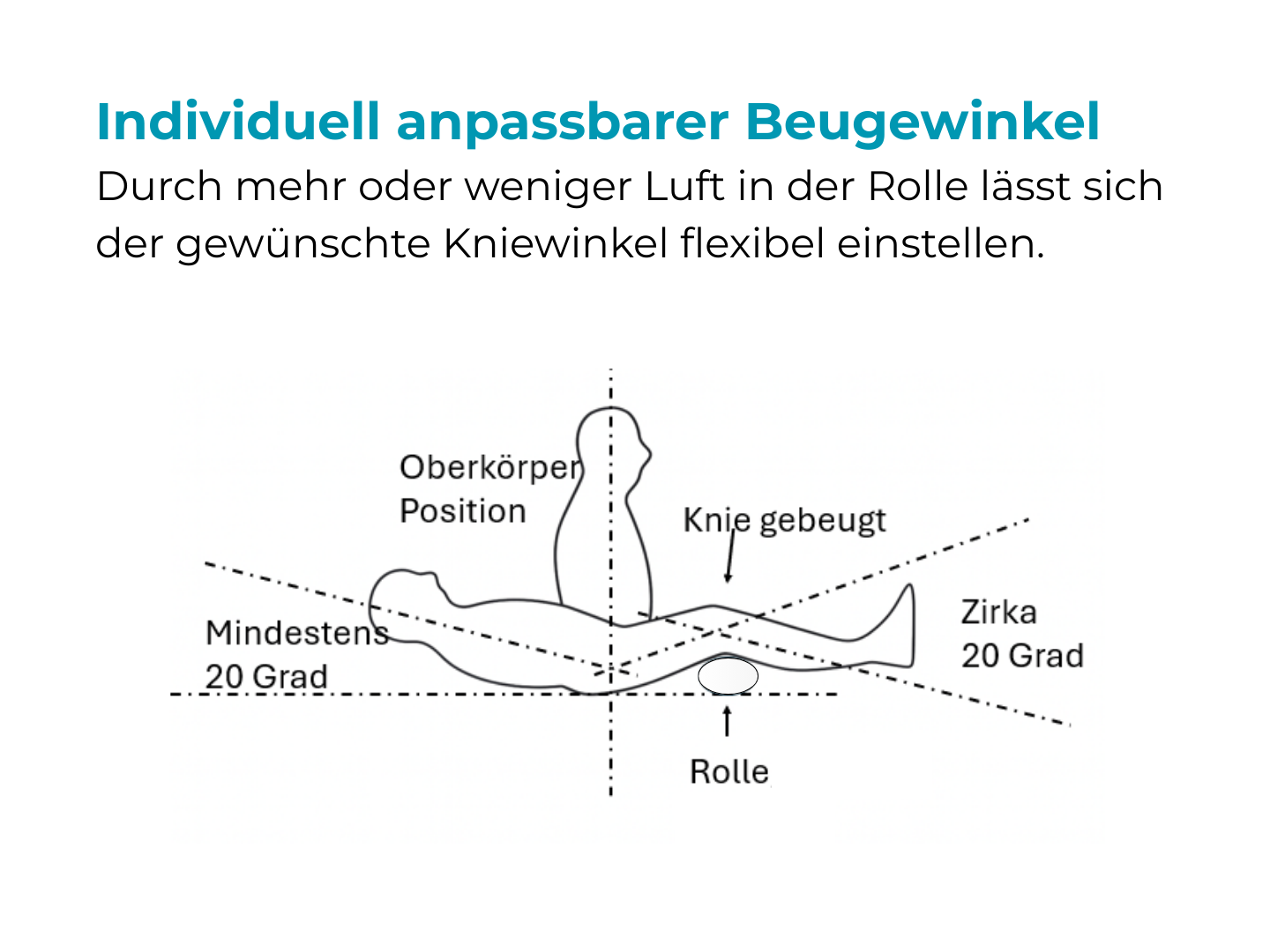 Orthopädische Knie-Positionsrolle